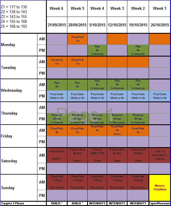Noosa Training Plan 2015