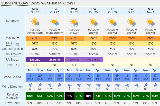 151026 Weather watch 1