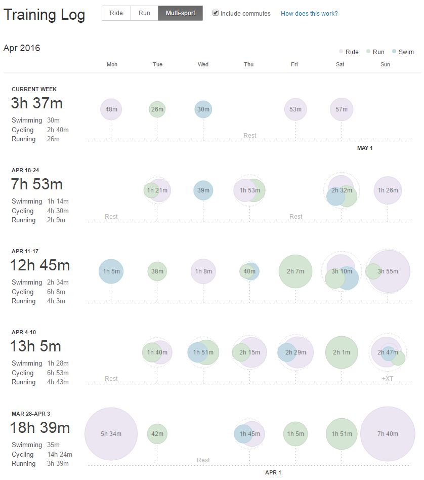 2016 Port Mac last month