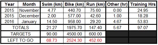 2016 3 Month TP Review