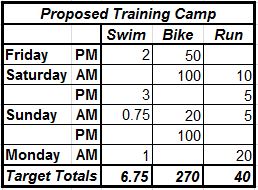 2016 IM Training Camp