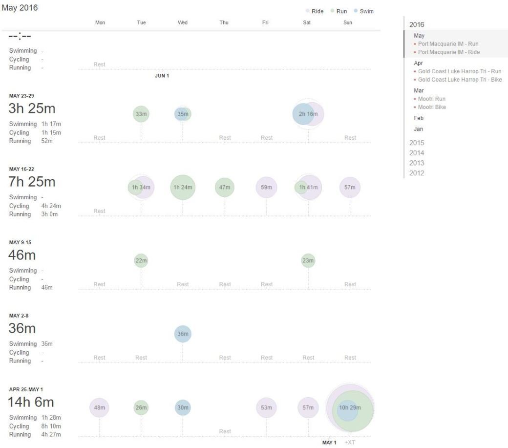 16 May Monthly Review