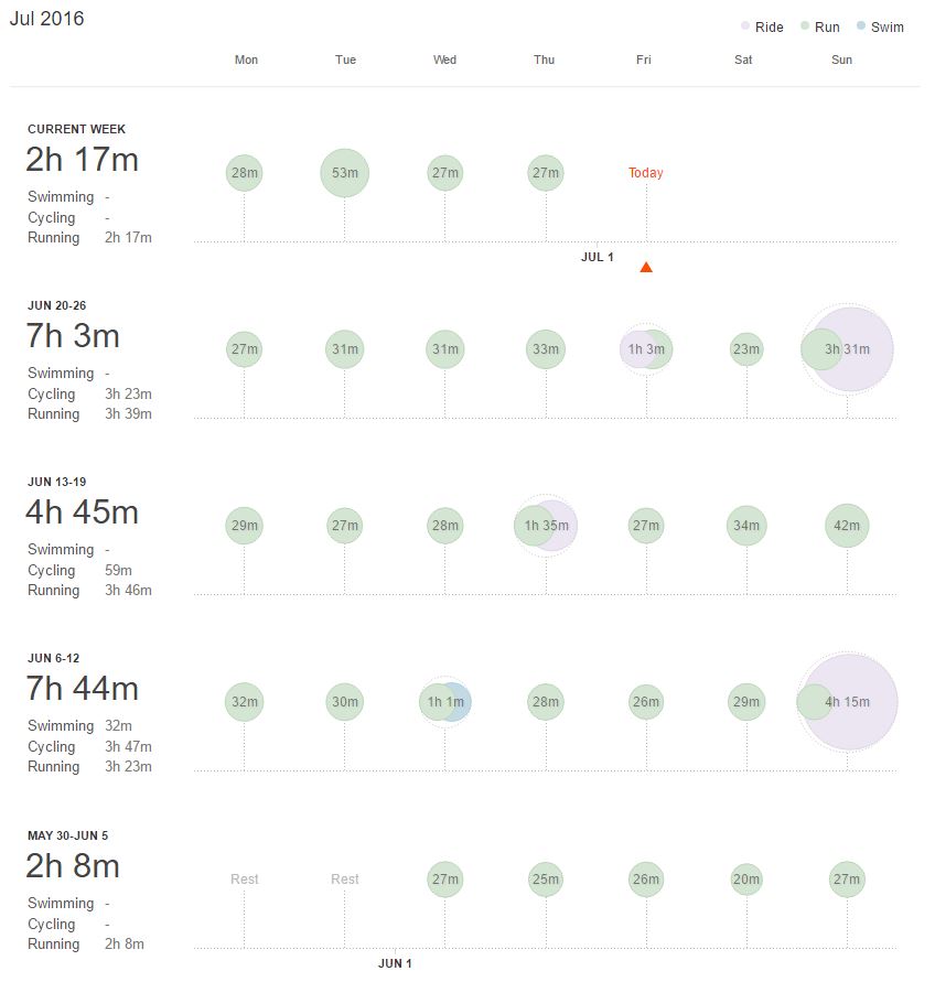 16 June Monthly Review
