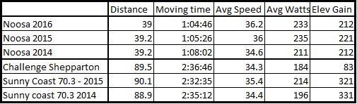 new-wheel-results-comparison