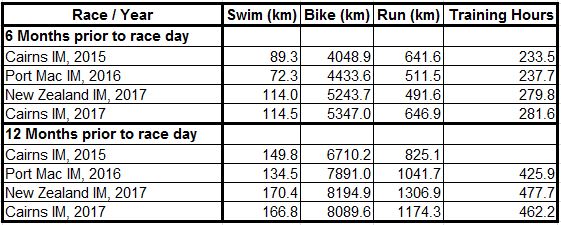 2017 IM Numbers compared