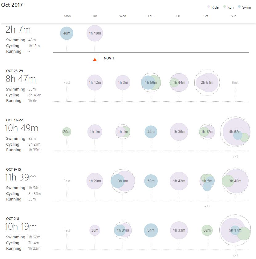 17 Oct Monthly Review