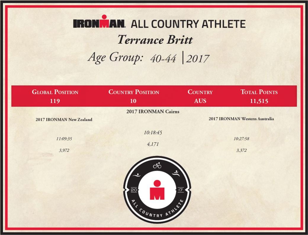 2017 ACA Certificate (Ironman)