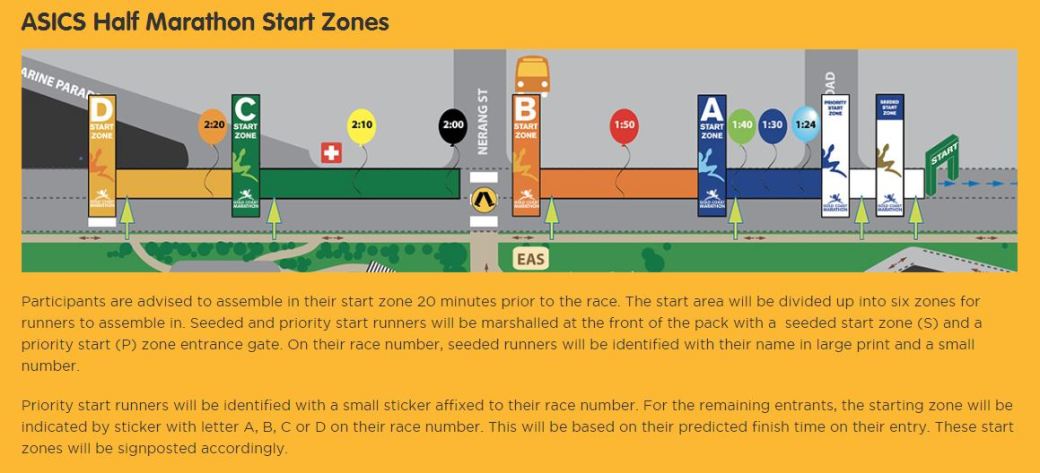 Start Zones